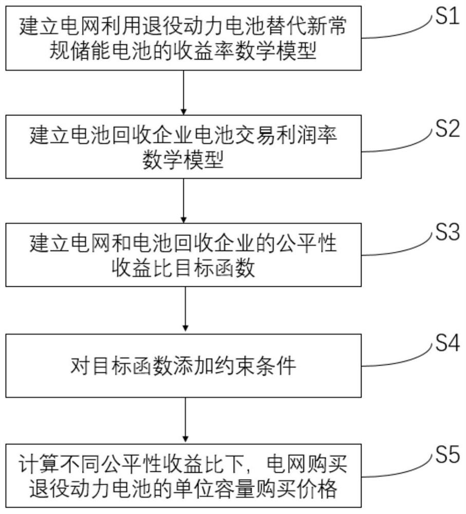 一种基于动力电池梯次利用的电网储能收益公平定价方法