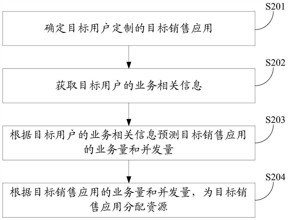 信息处理方法、装置及设备