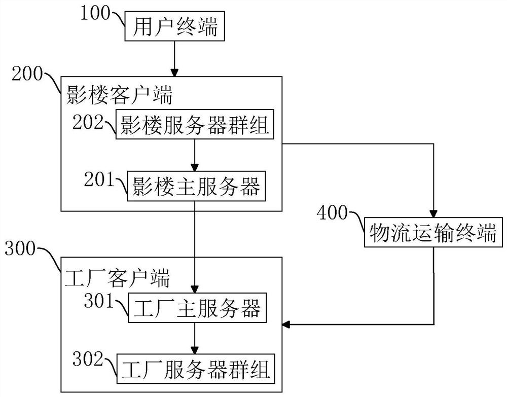 一种影像批量生产系统及方法