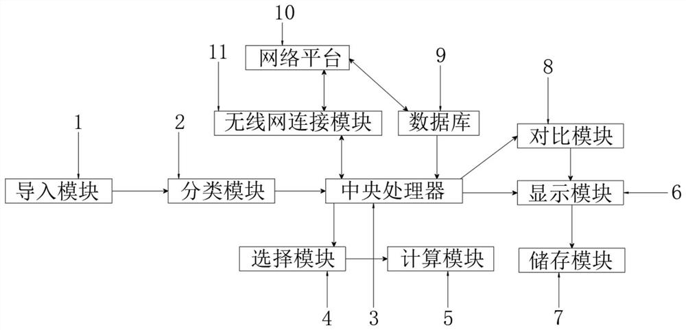 一种建筑工程造价运算用评估方法