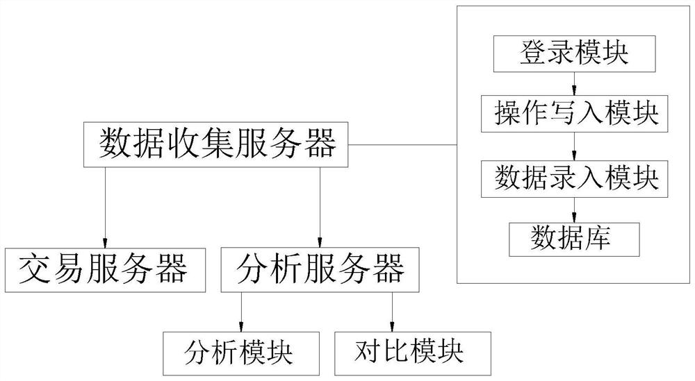 一种基于大数据分析的集团账户交易风险分析方法和系统