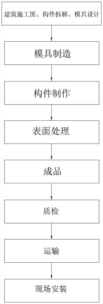 一种混凝土预制构件的全过程管理系统