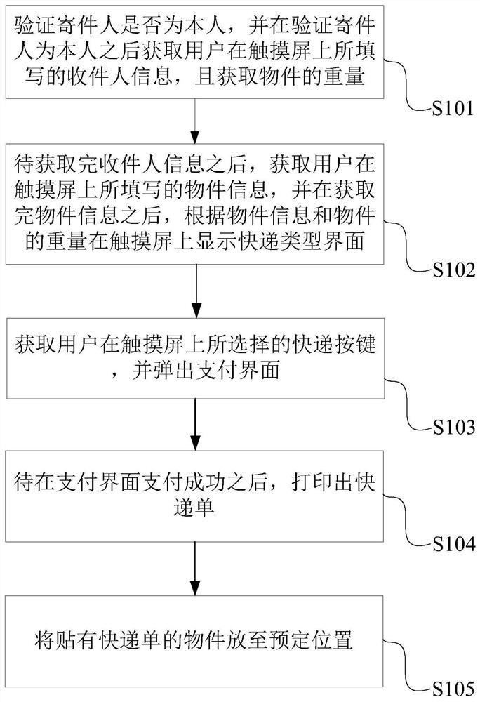 一种分体式智能自助寄件一体机的寄件方法