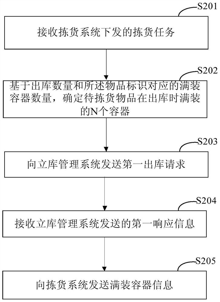 物品出库的方法、装置、电子设备和存储介质