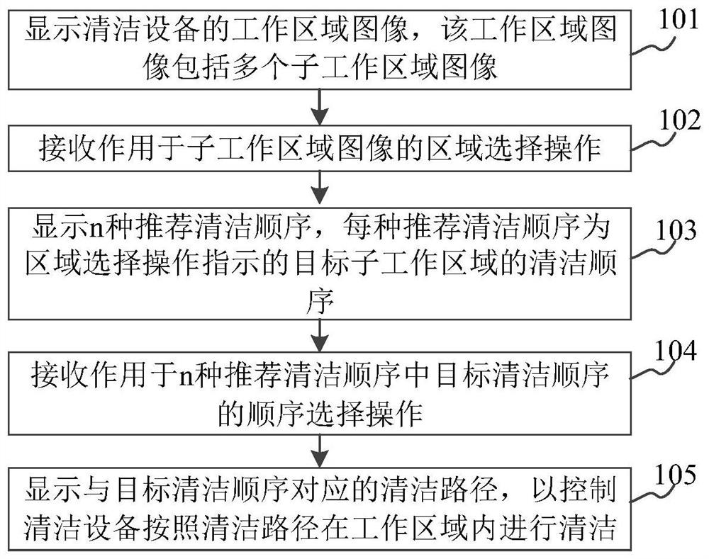 清洁设备的清洁路径获取方法、装置及存储介质