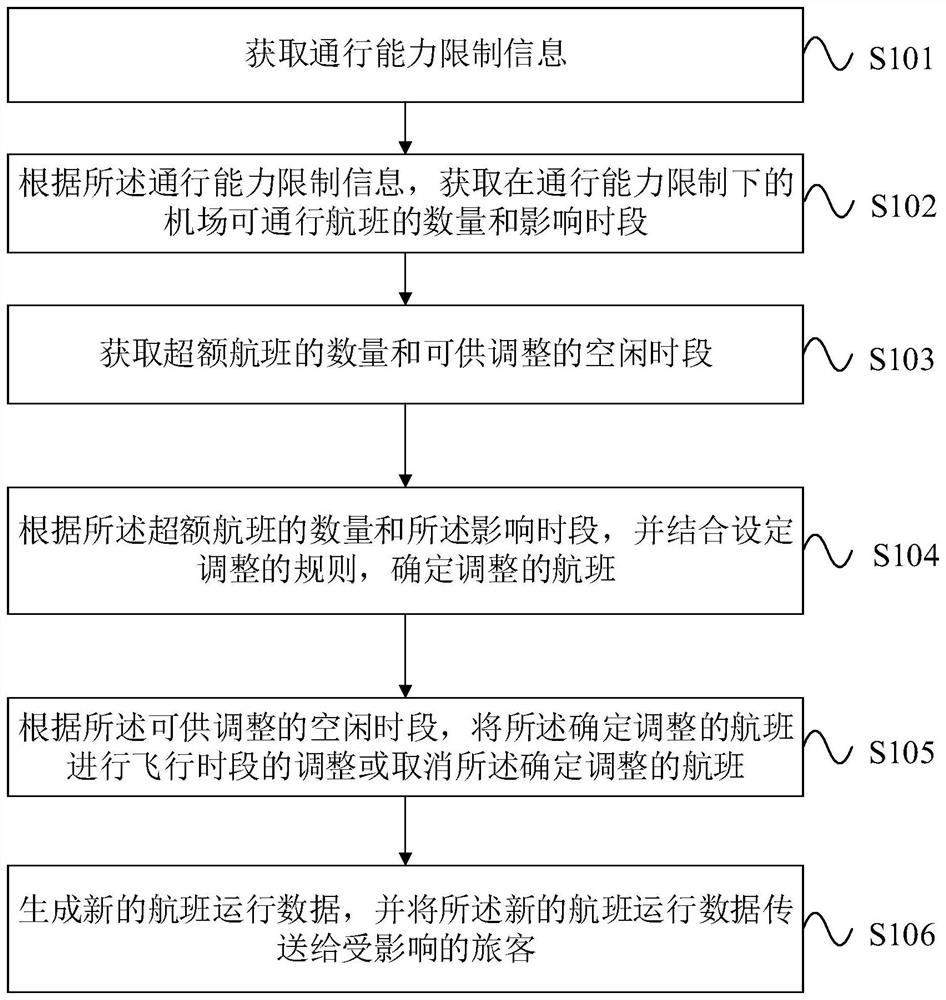 航班调整的方法、系统、设备和介质