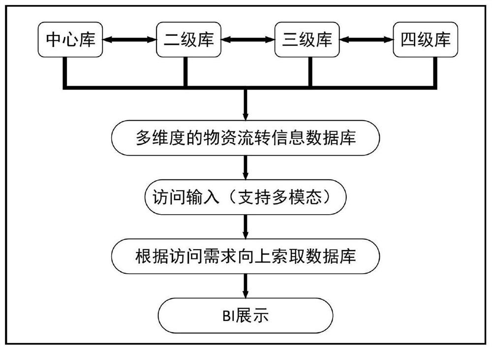 基于BI技术的工业生产数据调度系统