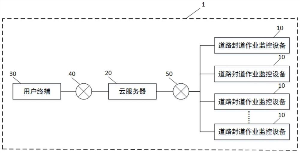 一种道路封道作业监控管理系统