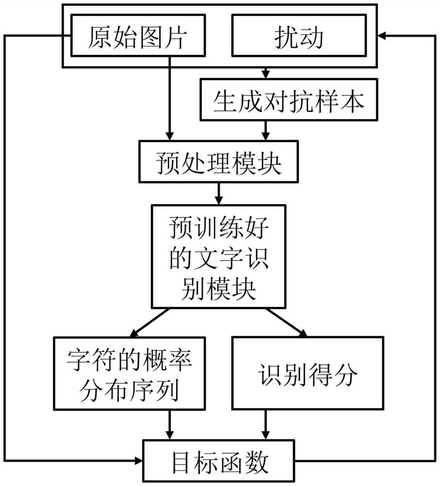 一种针对场景文字识别的非定向式白盒对抗攻击方法