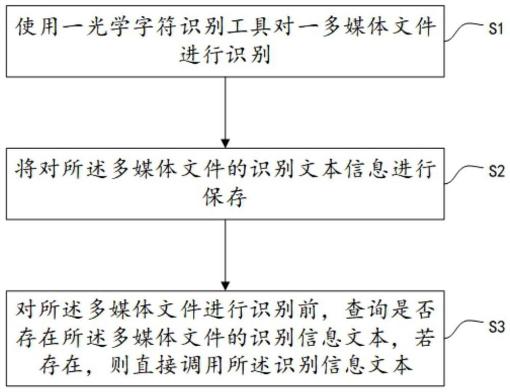 一种光学字符识别重复检测方法和系统