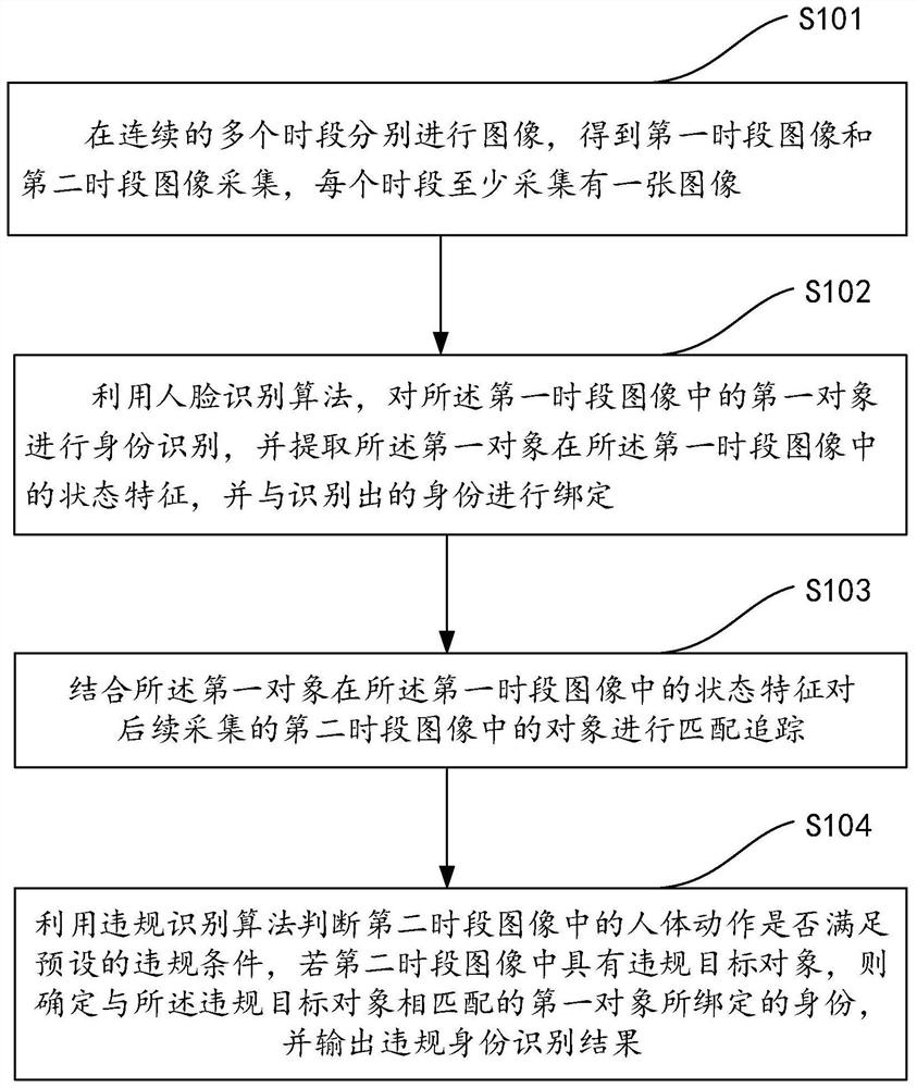 一种识别违规动作者身份的方法、装置和电子设备