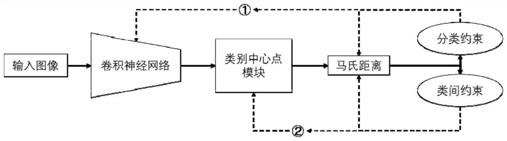 一种图像分类方法