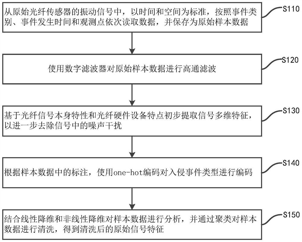 一种油气长输管道光纤预警信号特征提取方法