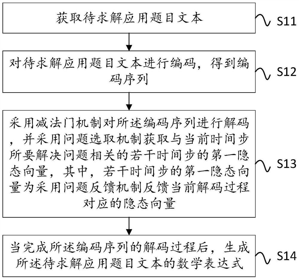 基于减法门的数学应用题解答处理方法、系统和存储介质