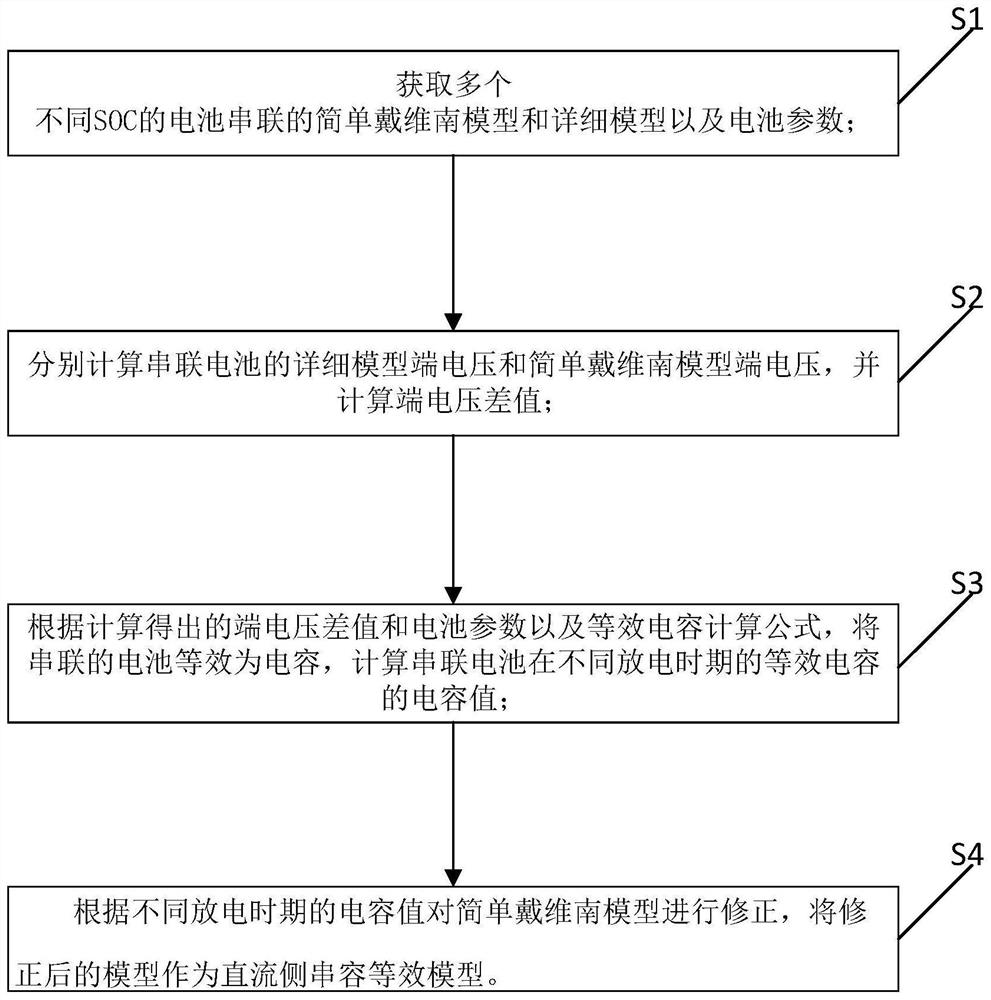 大规模储能电站串容等效模型的建模与仿真方法及系统