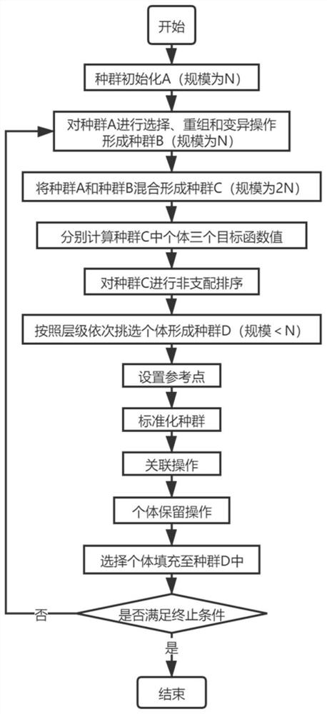 一种基于煤质预测的多目标优化配煤方法