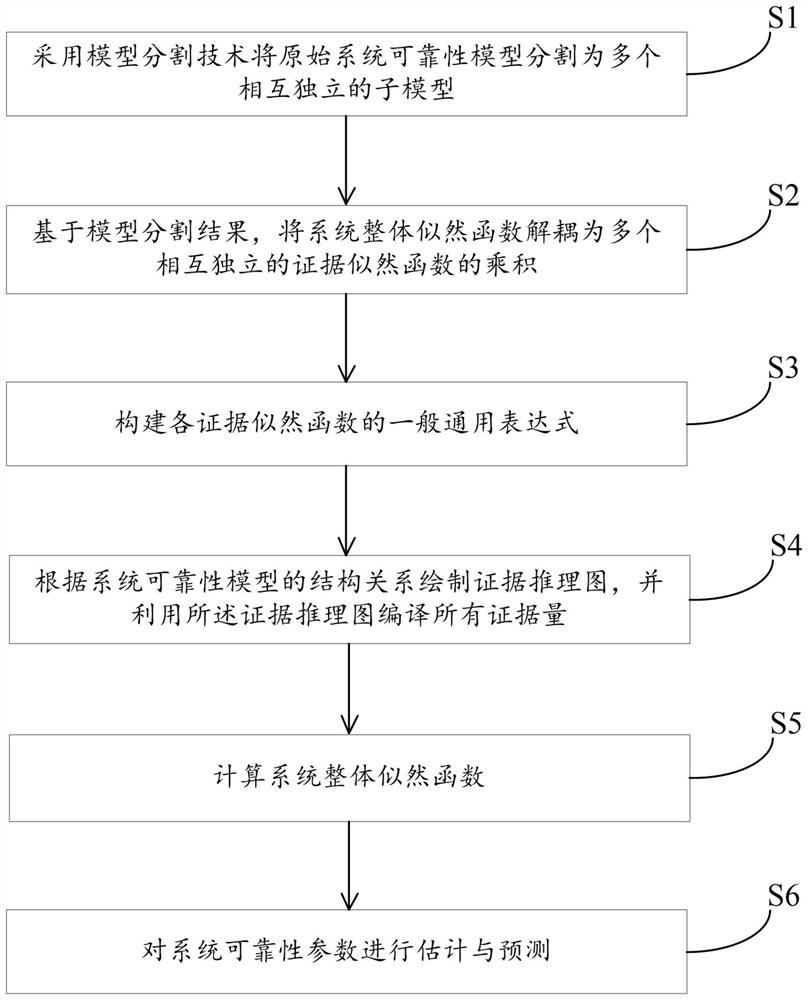 一种基于非独立寿命数据的系统可靠性参数估计方法