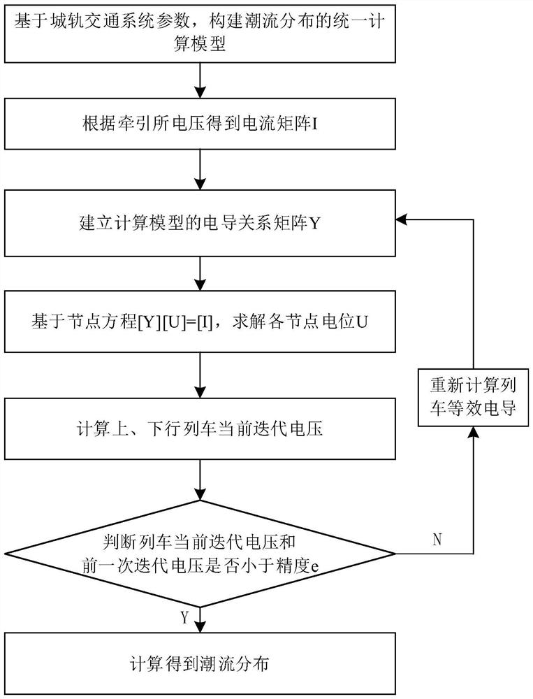 一种城市轨道交通牵引供电系统潮流分布的统一计算方法