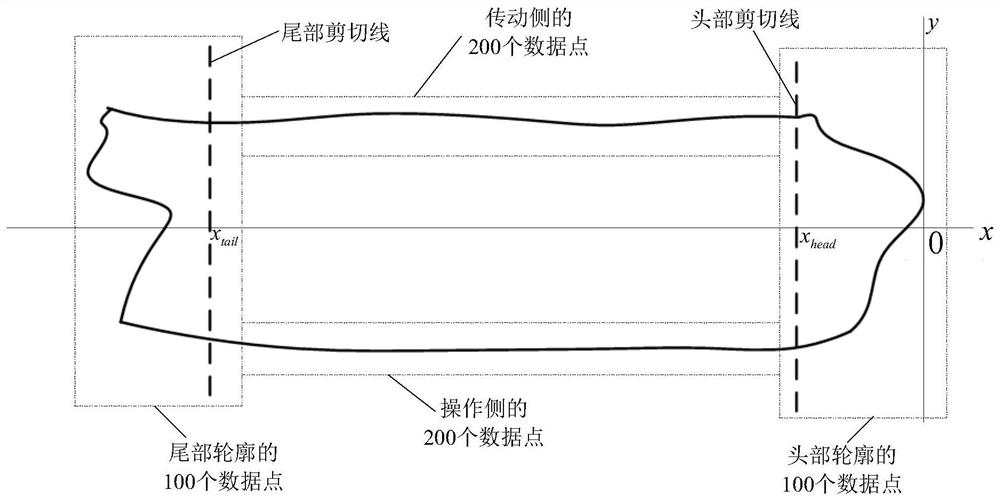 一种宽厚板剪切策略计算方法