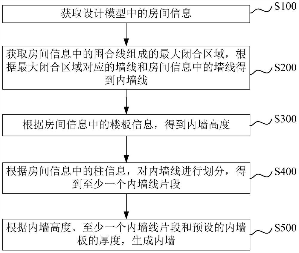 内墙生成方法、装置、计算机设备和存储介质