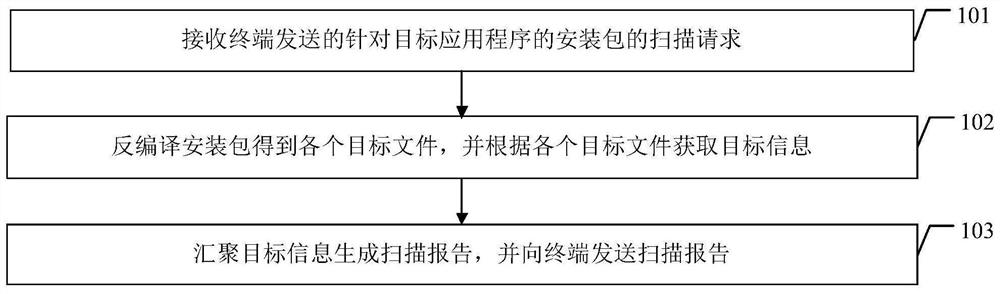 应用安装包处理方法、装置、电子设备、系统和存储介质