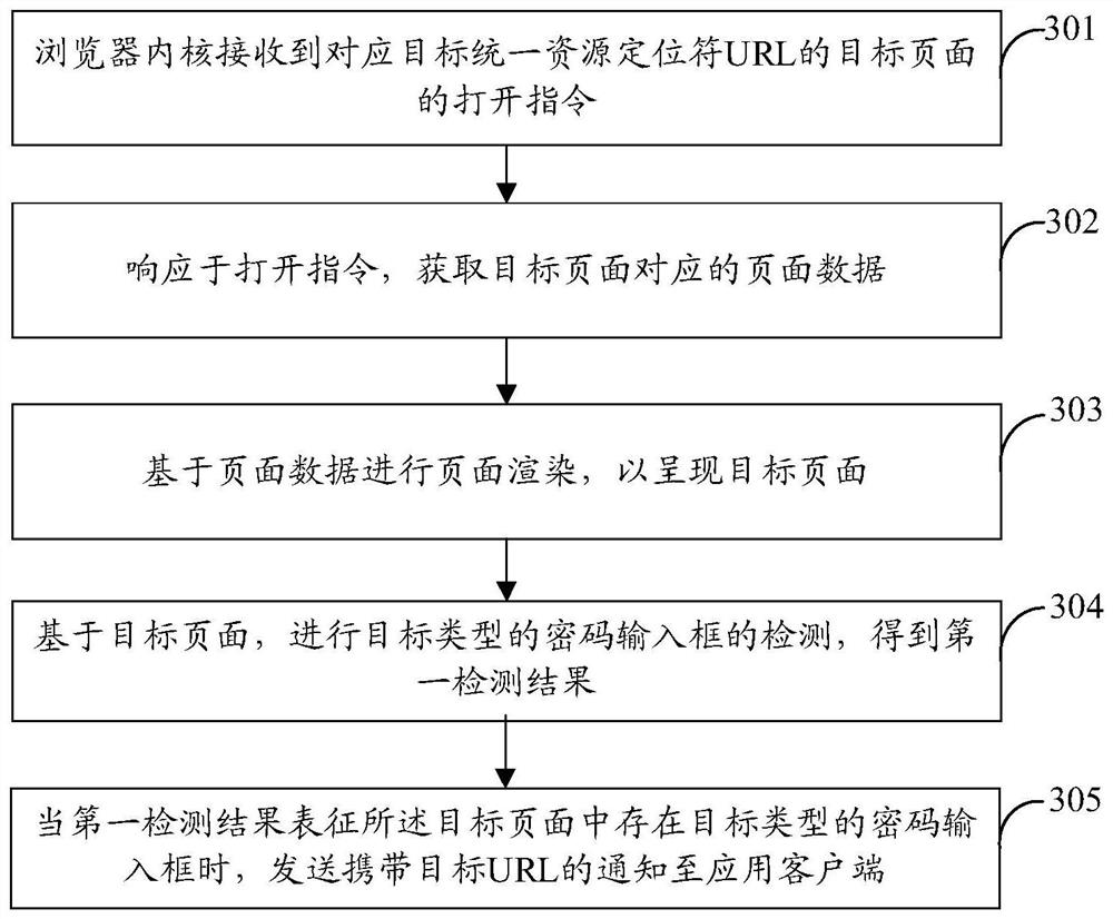 一种页面控制方法及装置