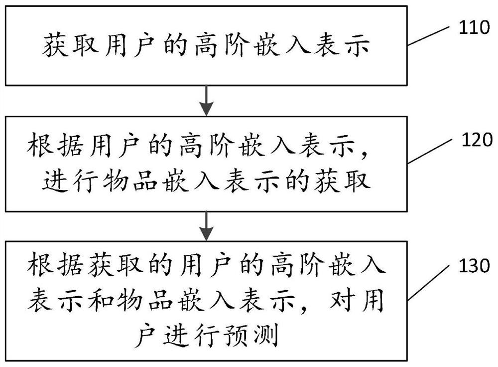 一种基于知识图谱和图卷积网络的推荐方法及其系统