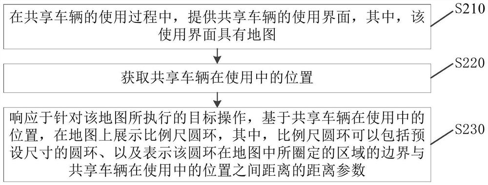 信息显示方法和装置