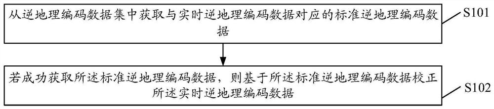 一种数据处理方法、装置及存储介质