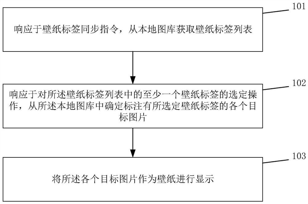 一种壁纸显示方法及设备