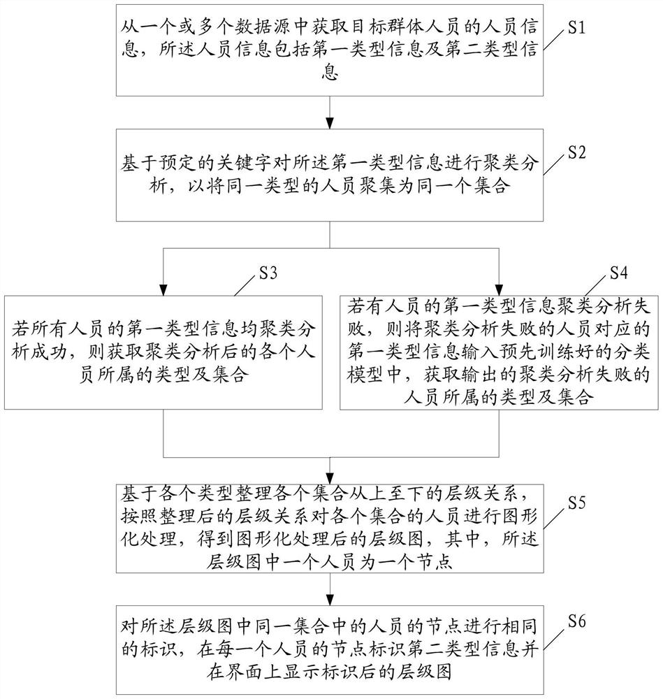 人员关系分析方法、装置、设备及存储介质