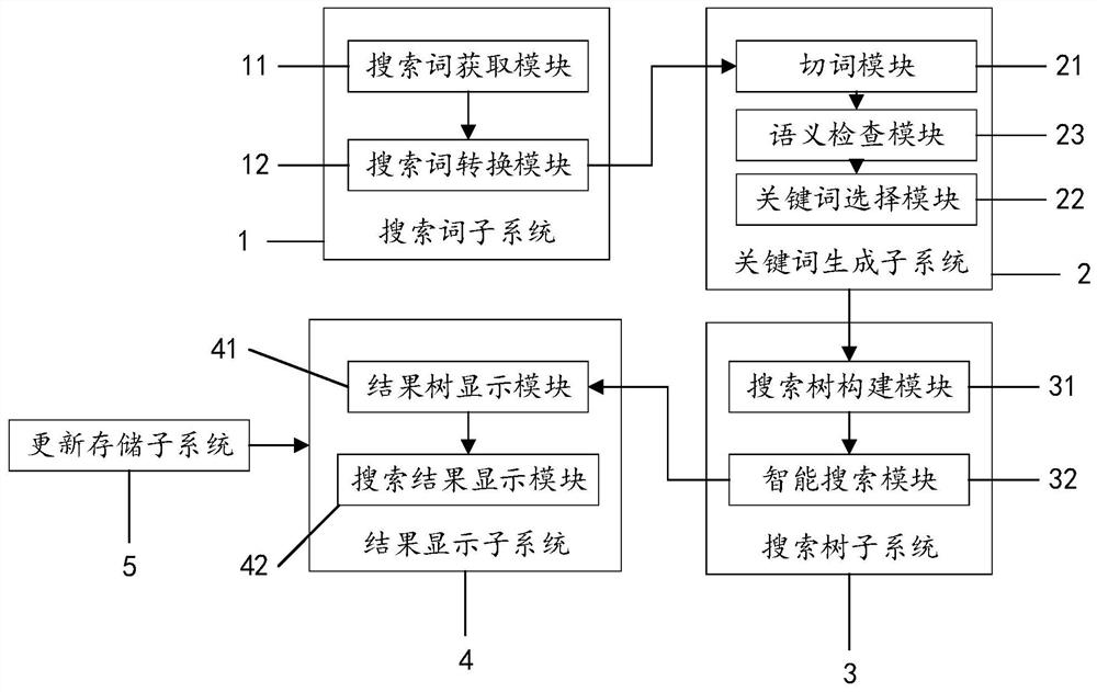 一种图书馆智能化搜索系统