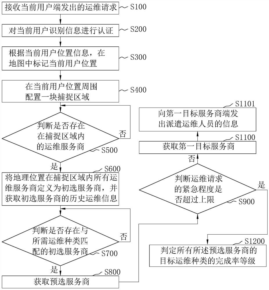 用于水站远程运维的管理系统及方法