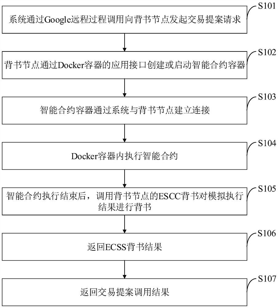 一种基于分布式账本的空间数据共享系统及方法