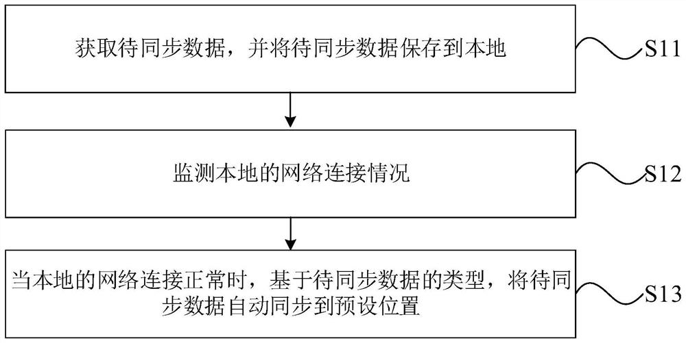 一种数据存储方法、装置及计算机设备