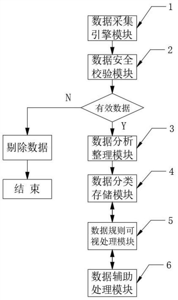 一种大数据安全可视化交互分析系统及方法