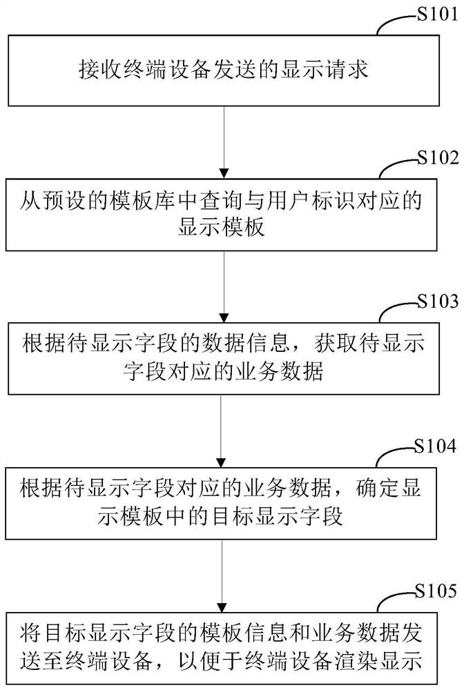 信息的显示方法、装置、电子设备和存储介质