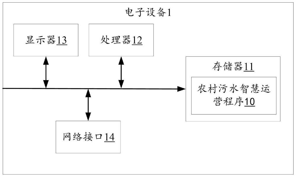 农村污水智慧运营系统、方法、电子设备及存储介质