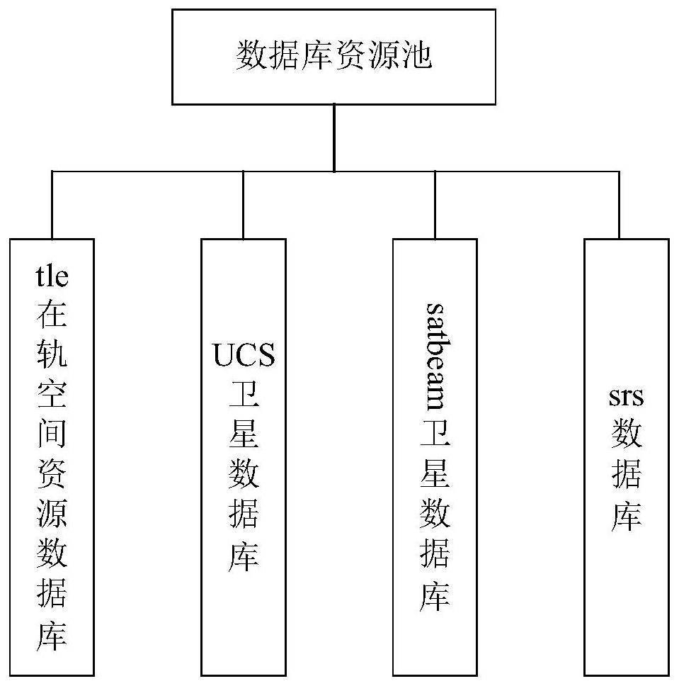 一种空间频率轨道资源综合数据库的构建方法