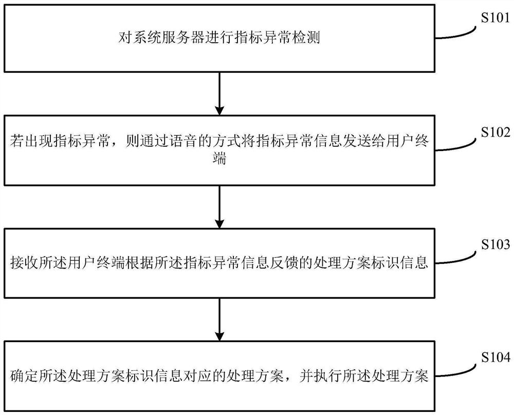 系统异常处理方法及装置