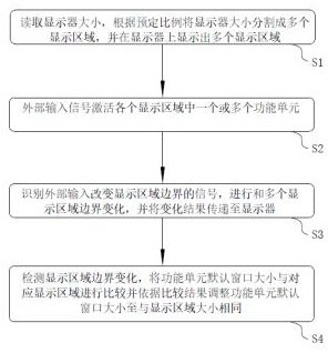 一种多窗口显示控制方法及其系统