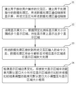 一种多窗口显示控制方法、系统及其储存介质