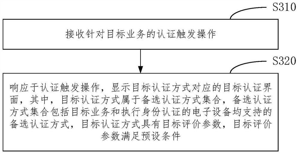 界面显示方法、装置、设备及介质