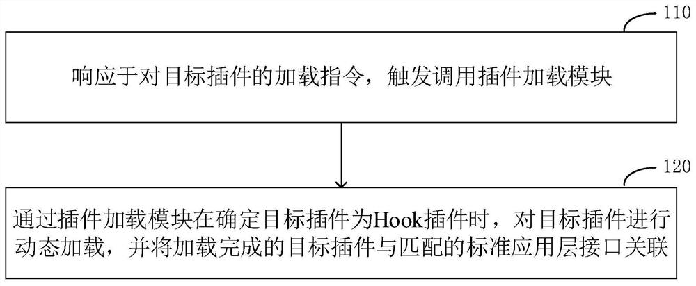 一种Hook实现方法、装置、设备、介质及产品