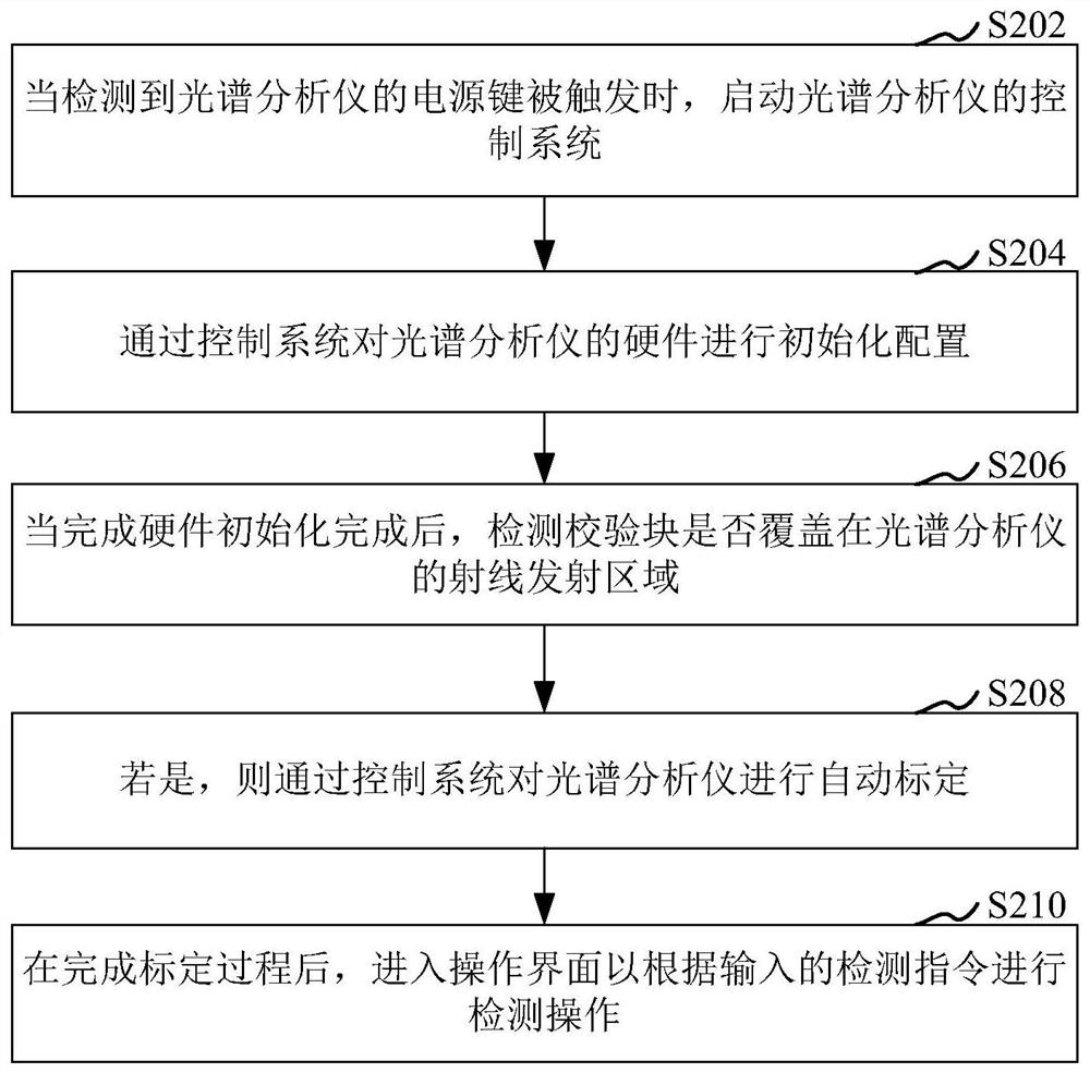 手持式XRF光谱仪无人值守快速开机方法和装置