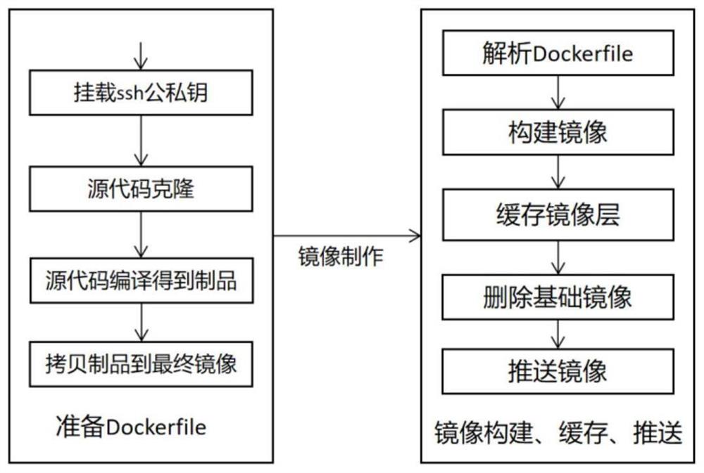 基于Kubernetes的镜像构建方法及其构建系统