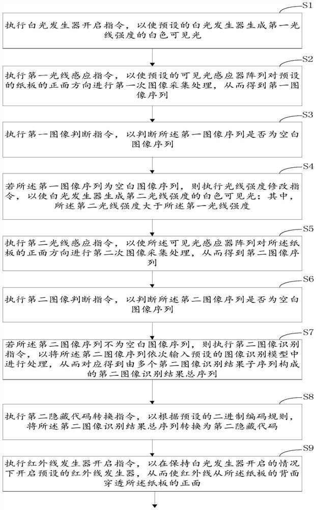 一种隐藏代码的激活方法