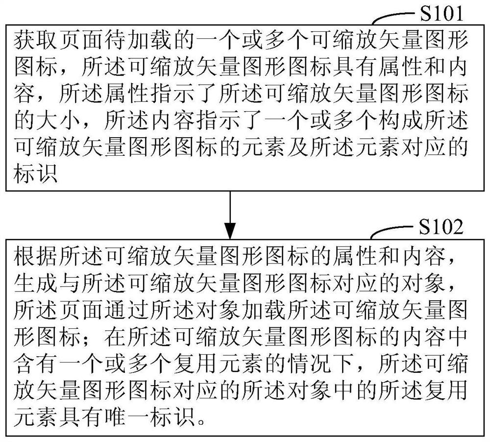 一种处理可缩放矢量图形图标的方法和装置