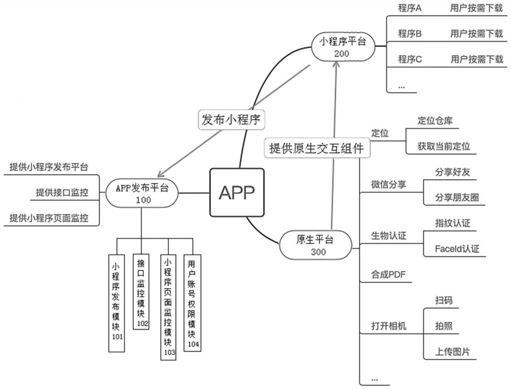 一种基于小程序应用的统一数据交互系统