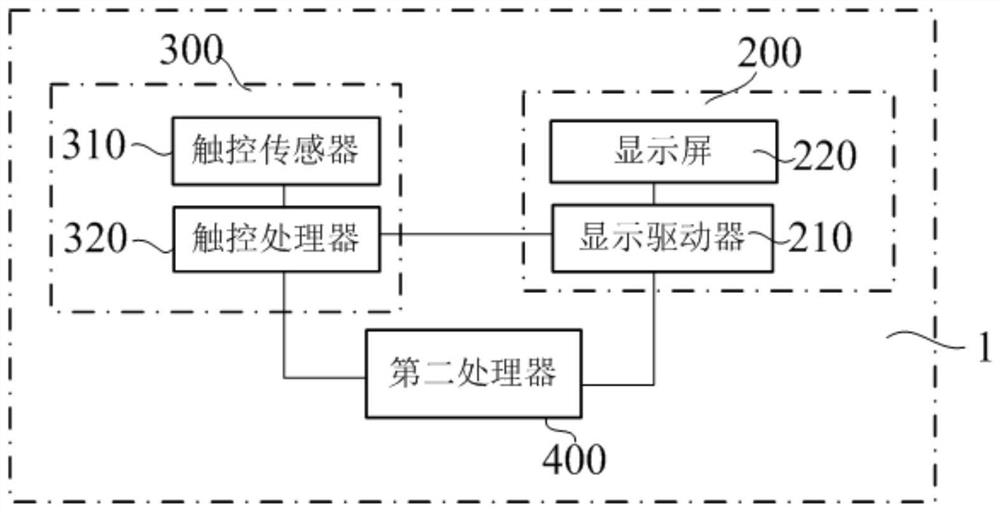 电子设备及其显示方法